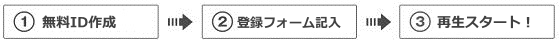 男銃登録の流れ